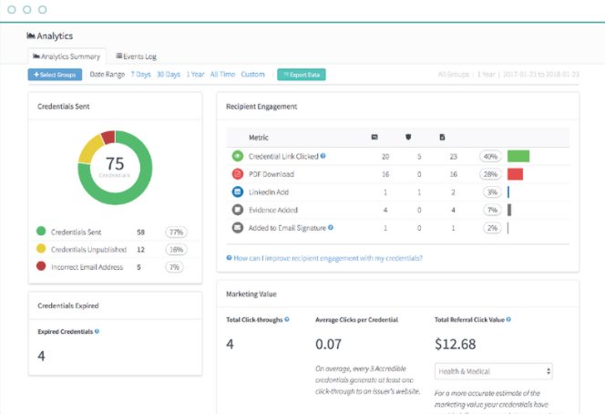 How to Use Accredible? 4 accredible rapor 1