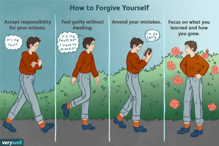 forgive