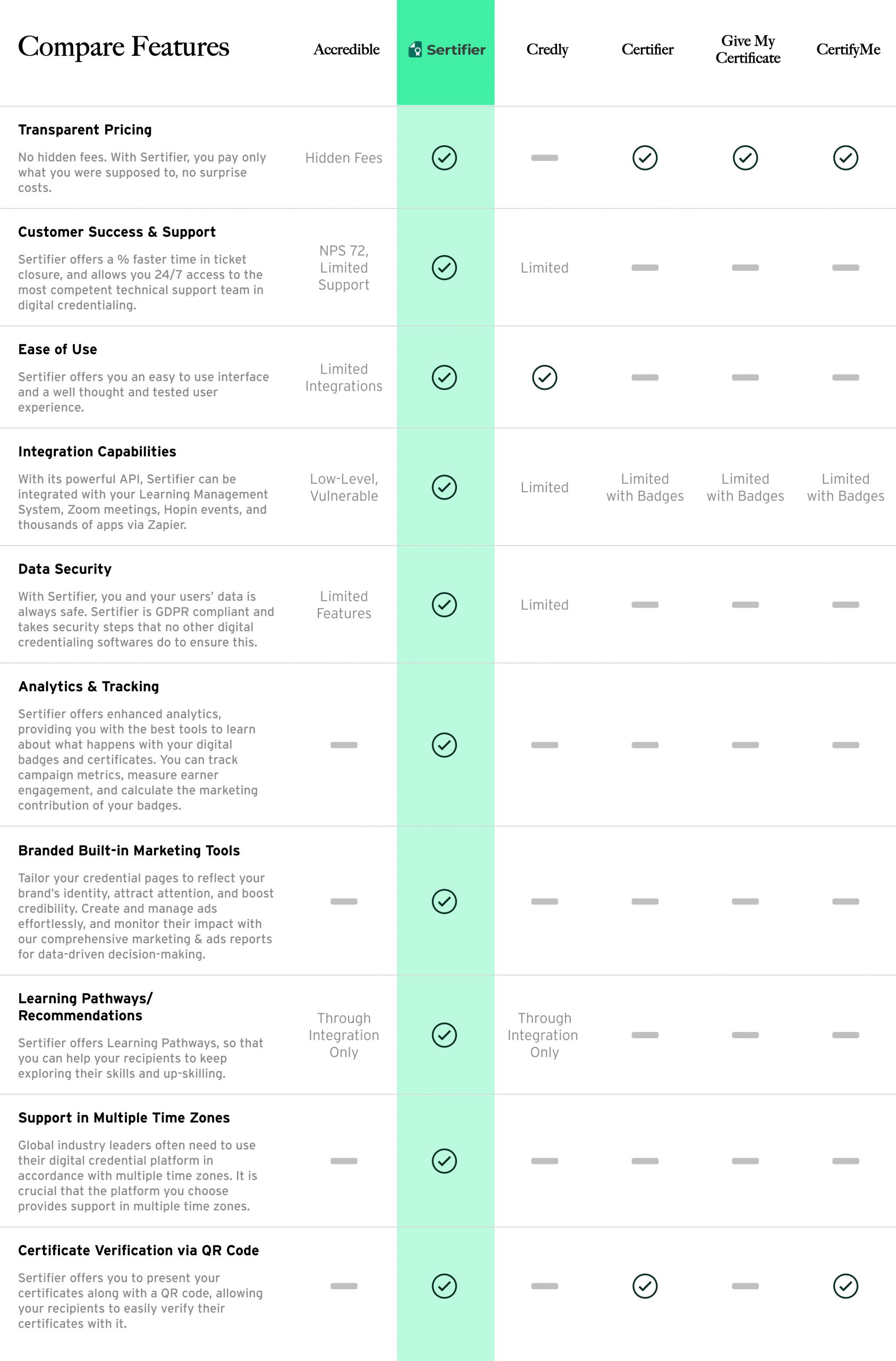 Accredible Alternatives