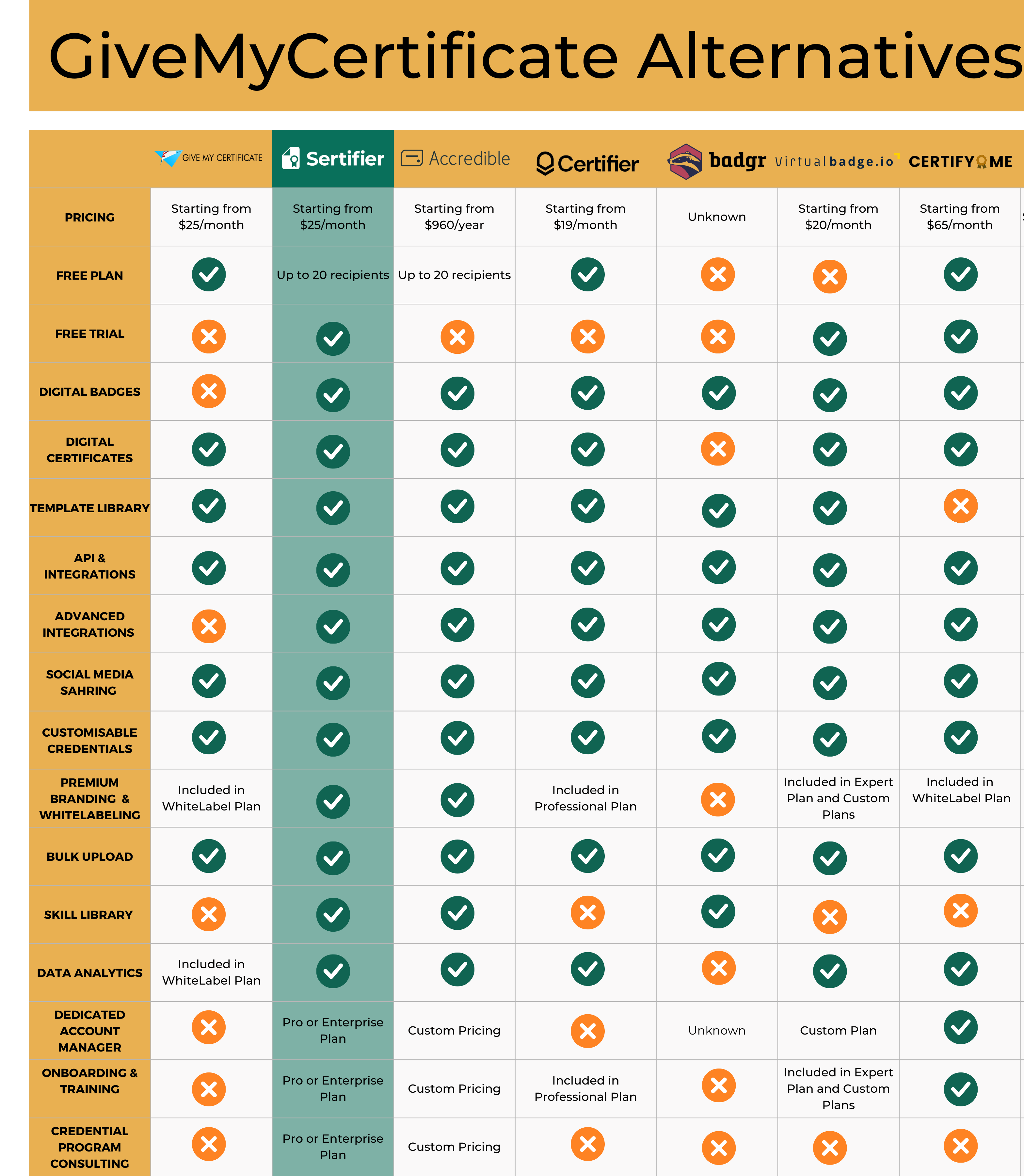 best GiveMyCertificate alternatives