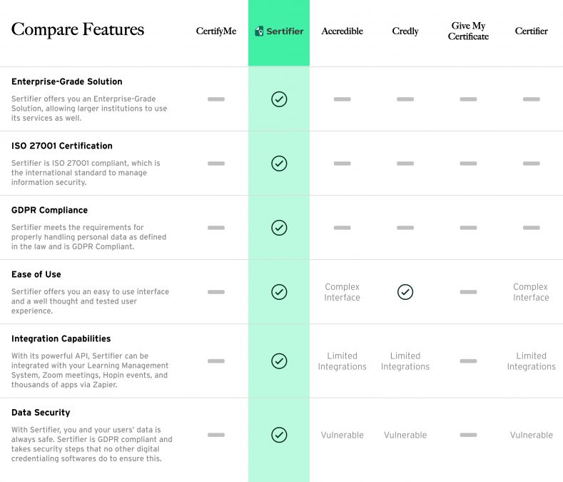 CertifyMe Alternatives