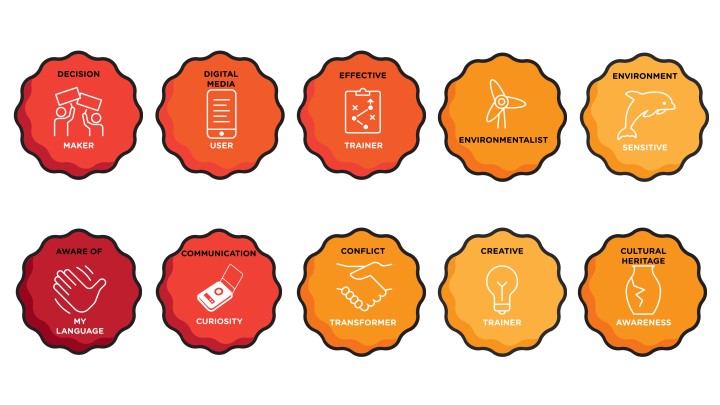 22 Badge Ideas For Your Online Course - BadgeOS