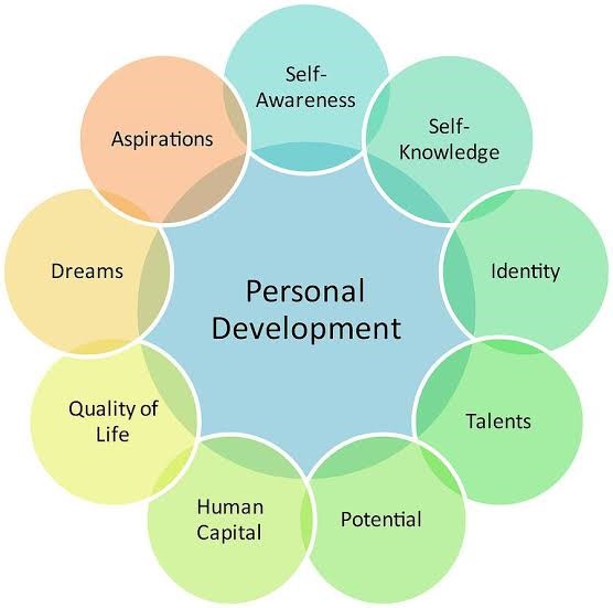 Personal Development Courses