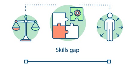 What Is a Skills Gap Analysis