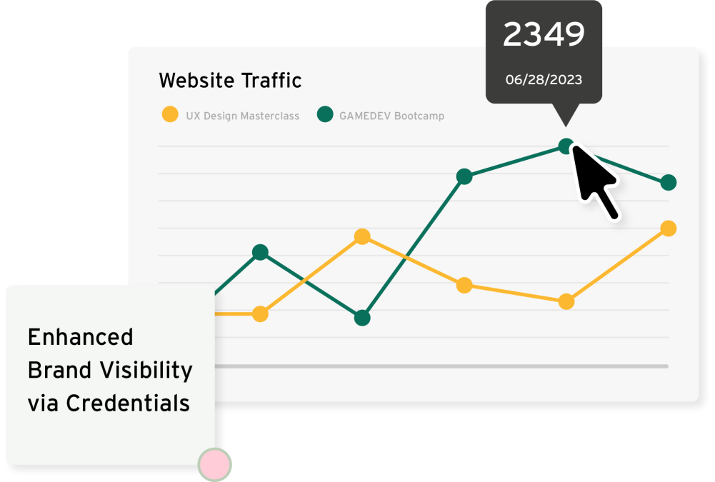 sertifier app analytics