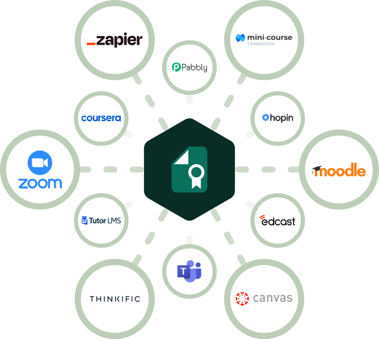 sertifier integrations