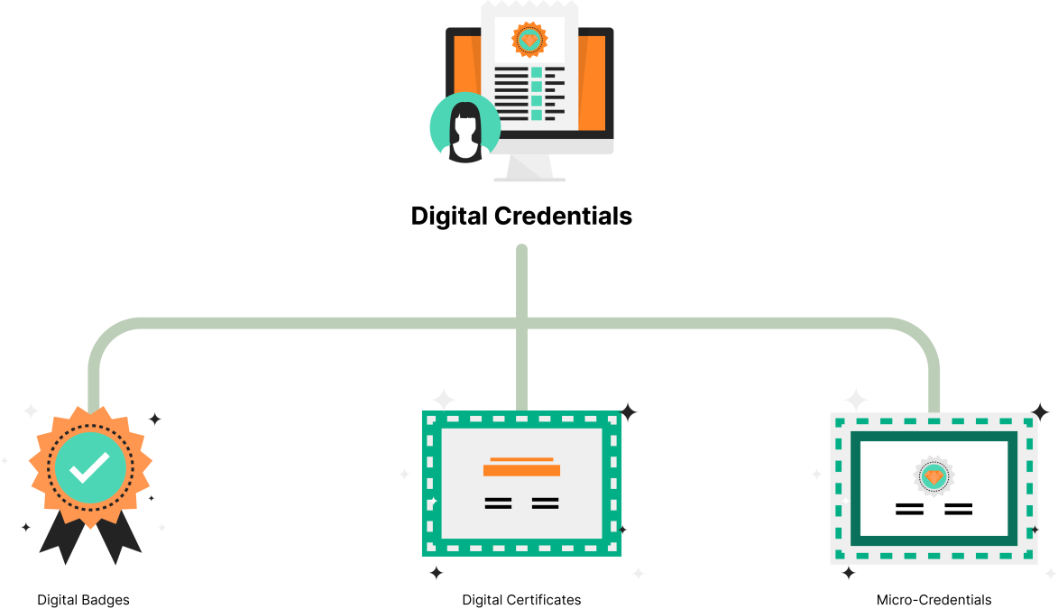 types of digital credentials