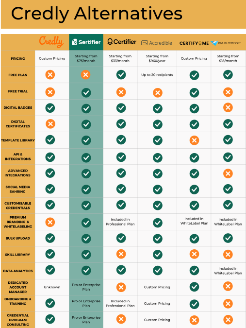 The Best Credly Alternatives Sertifier