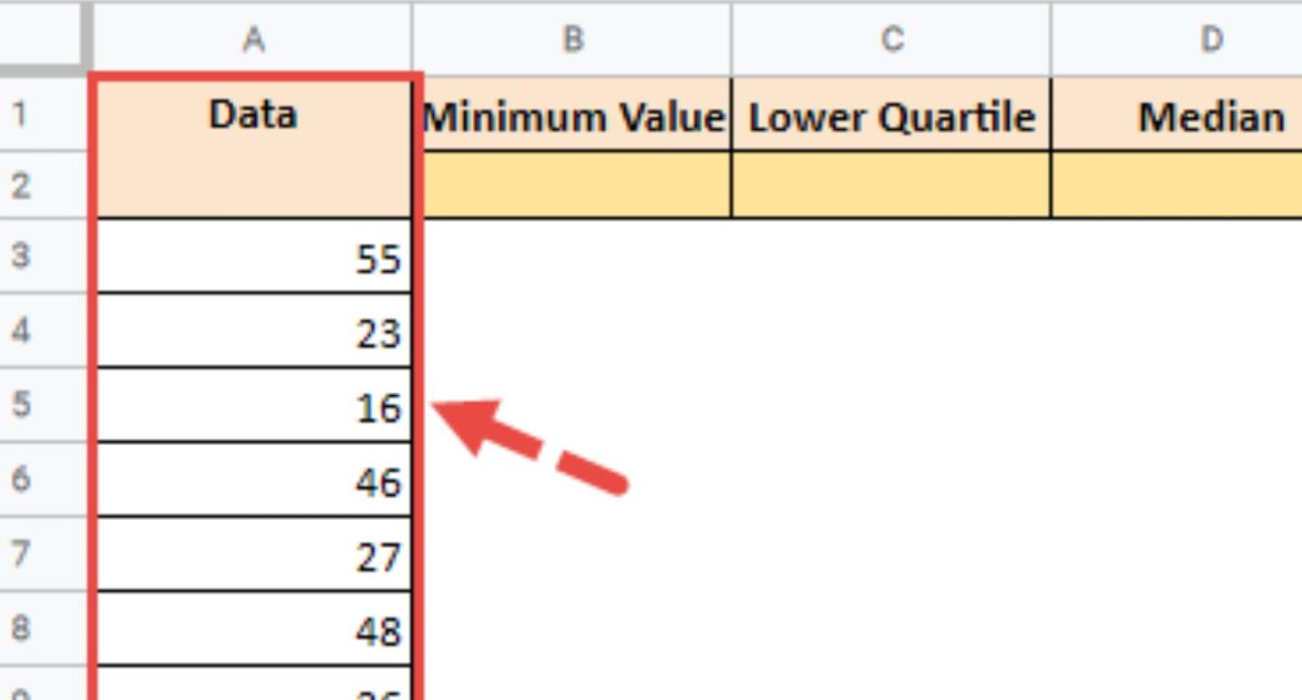 Steps to create a typical box plot