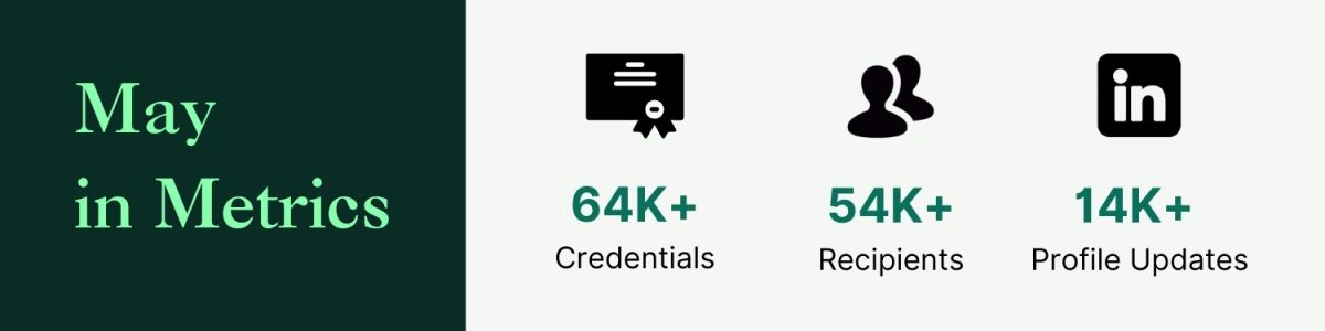 May in Metrics