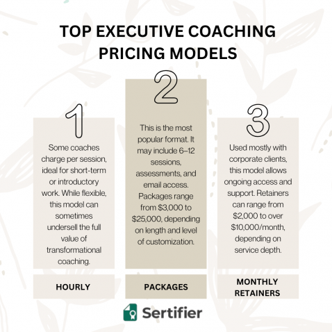 Executive Coach Pricing Guide: How Much To Charge (or Pay) For Coaching ...