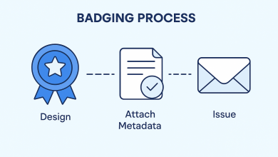 Define Badging: What It Means and Why It Matters 1 badging process