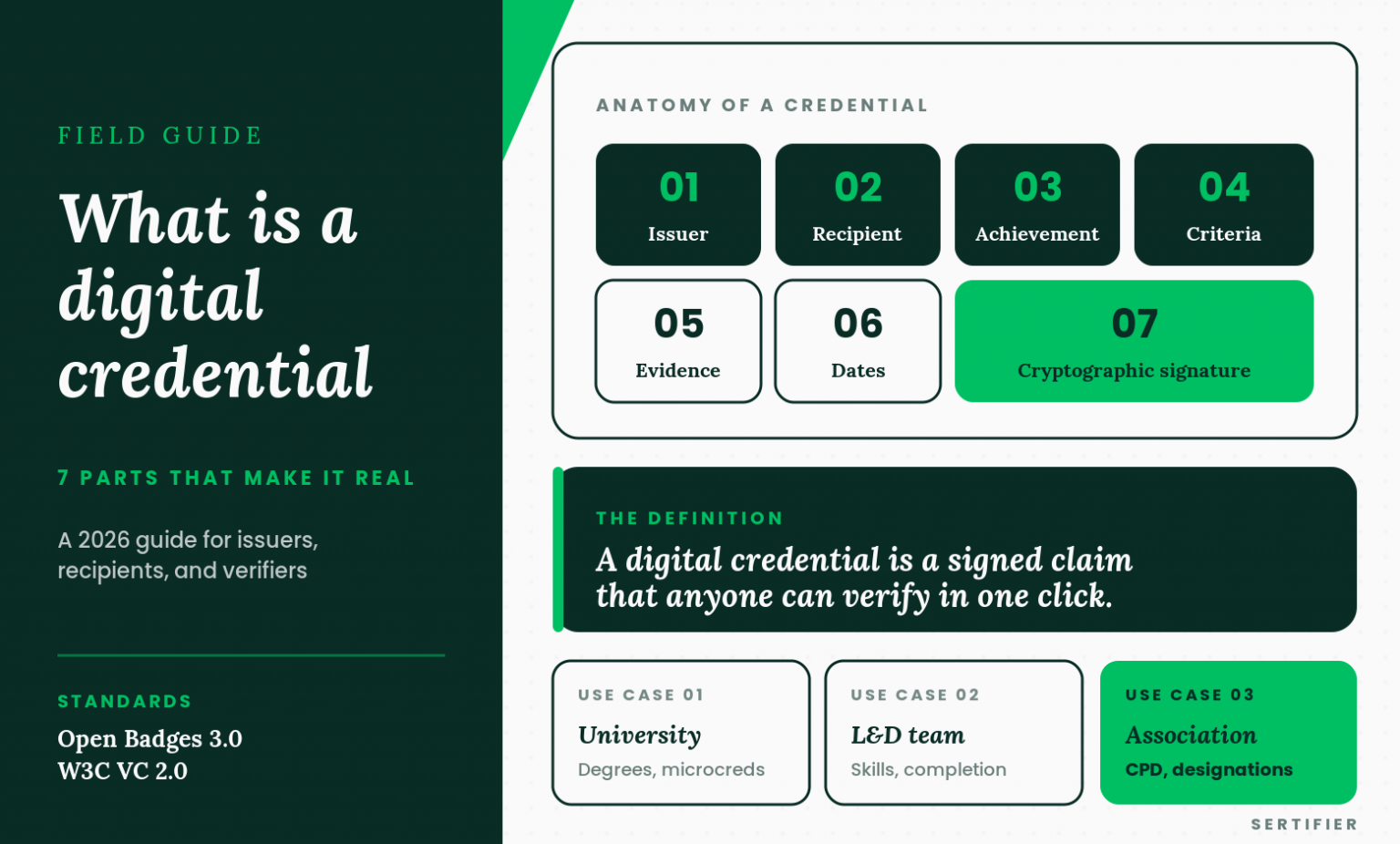 What is a digital credential: 2026 guide for issuers