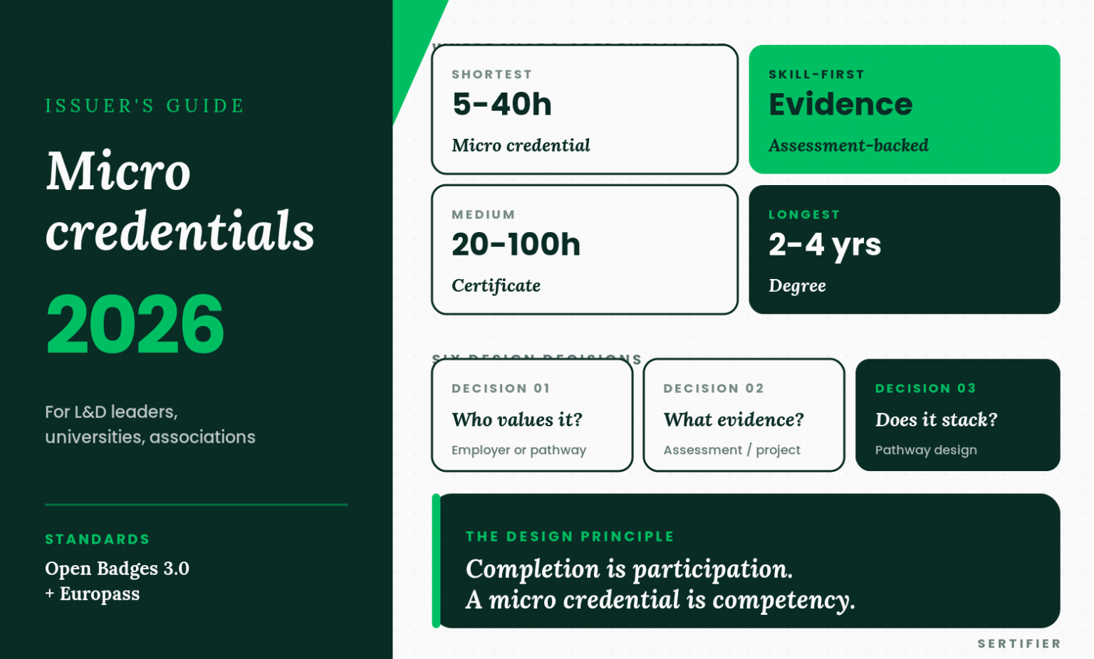Micro credentials in 2026: an issuer's guide | Sertifier