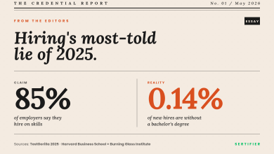 Editorial newspaper-style cover showing the skills-based hiring lie of 2025: 85 percent of employers claim skills-based hiring per TestGorilla but only 0.14 percent of new hires lack a bachelors degree per Harvard Business School and Burning Glass Institute