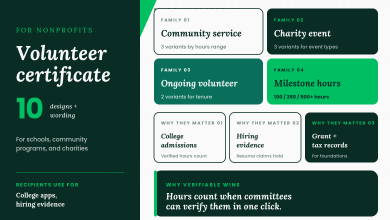Editorial template library showing four volunteer certificate families (community service, charity event, ongoing volunteer, milestone hours) with three reasons hours matter: college admissions, hiring evidence, grant and tax records