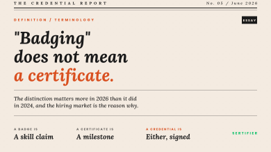 Editorial essay cover: badging does not mean a certificate. A badge is a skill claim; a certificate is a milestone; a credential is either, signed. The Credential Report No. 05 June 2026