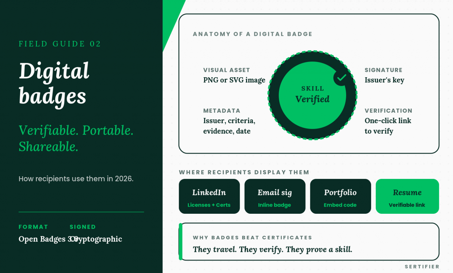 What digital badges are and how to use them in 2026
