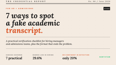 Editorial cover: 7 ways to spot a fake academic transcript. A practical verification checklist for hiring managers and admissions teams. Statistics: 29.6% of candidates lie about college degree, only 20% of HR confident in detection. The Credential Report No. 06 June 2026