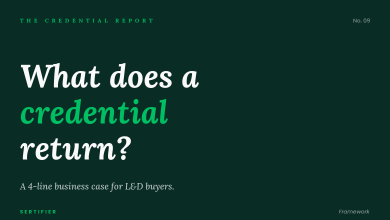 Editorial cover with dark background asking what does a credential return. A four-line business case framework for L&D buyers. The Credential Report No. 09