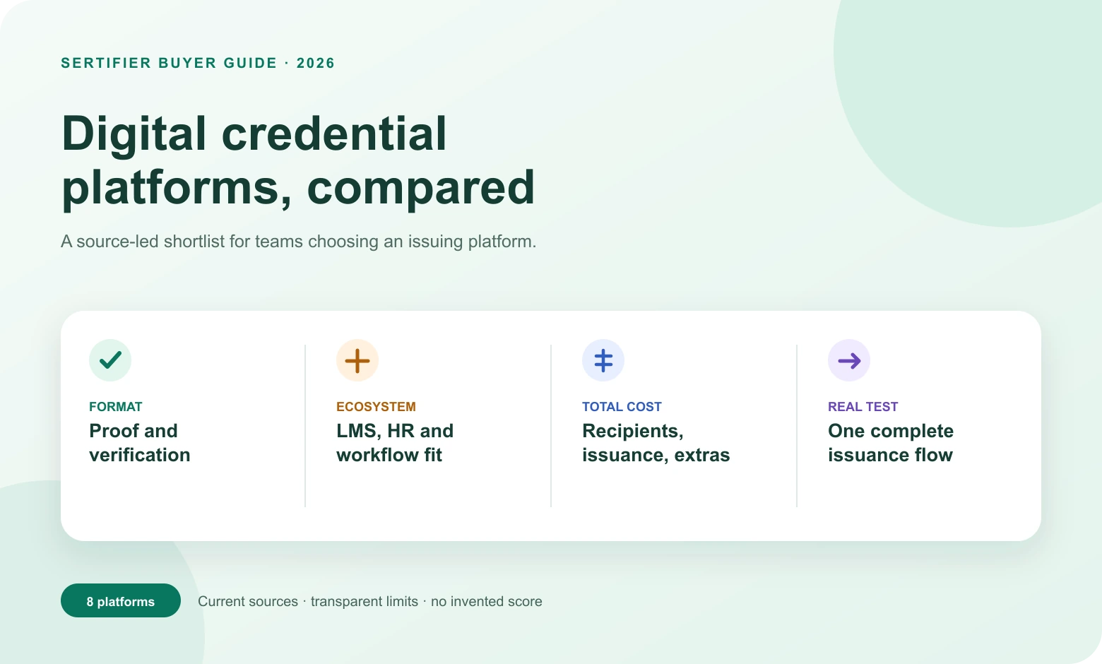 Best digital credentialing platforms for 2026: honest guide | Sertifier