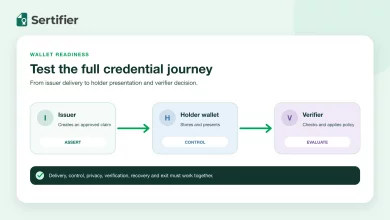 Issuer, holder wallet and verifier connected through a tested digital credential journey.