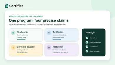 Professional association credential program showing membership, certification, continuing education and recognition as separate claims.