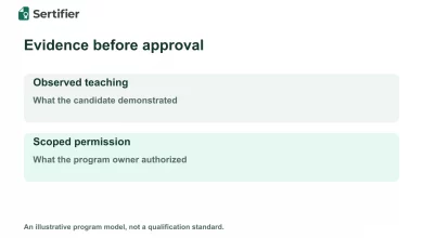 Train-the-trainer evidence: document teaching ability before authorization 6 Separate records for observed teaching performance and program-authorized teaching permission