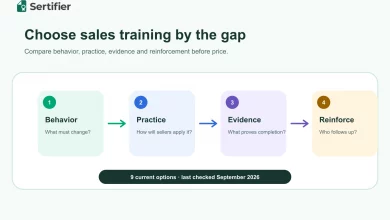 Corporate sales training programs: 9 current options and a selection framework 33 Four-stage sales training selection flow from behavior through reinforcement.