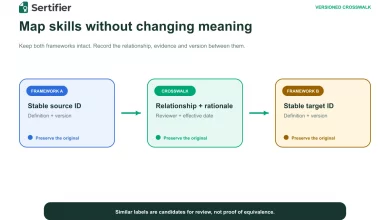 Two maintained skill frameworks connected through a reviewed, versioned crosswalk record